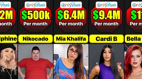 most popular onlyfans person|Top OnlyFans Earners Chart 2024 (And How Much They Earn)